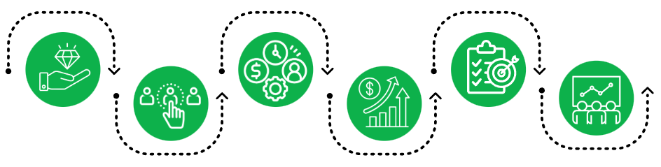 Day 5 & 6 Entrepreneurship Venture Process Flow